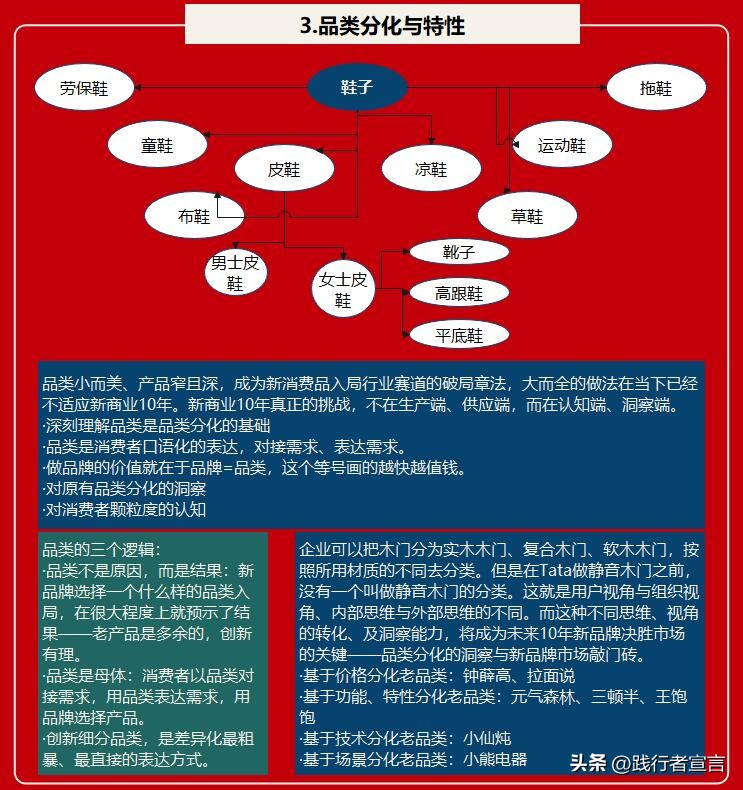 品牌增长方*论法**：全局观基础上有节奏的策略通关