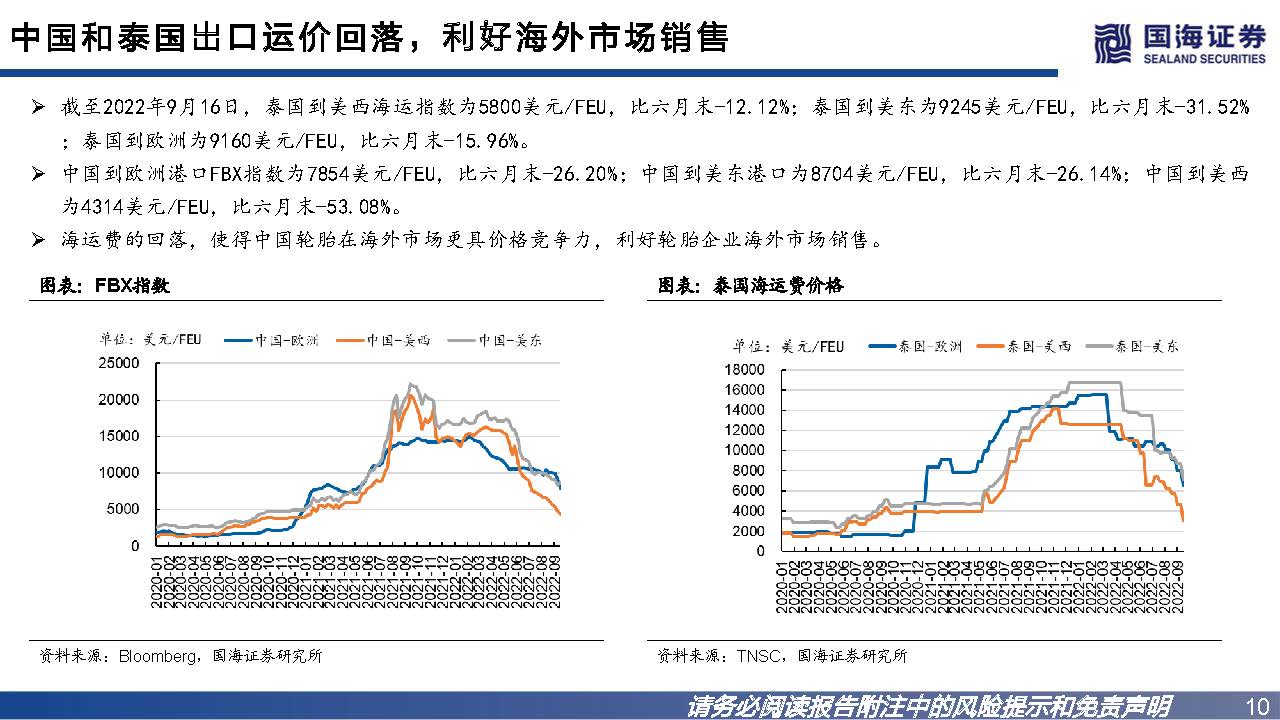 轮胎行业如何看市场行情,轮胎行业景气度