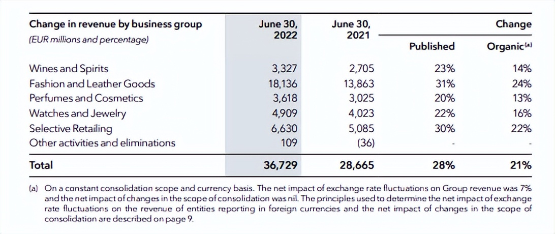 lv最新香氛,lvmh上市视频