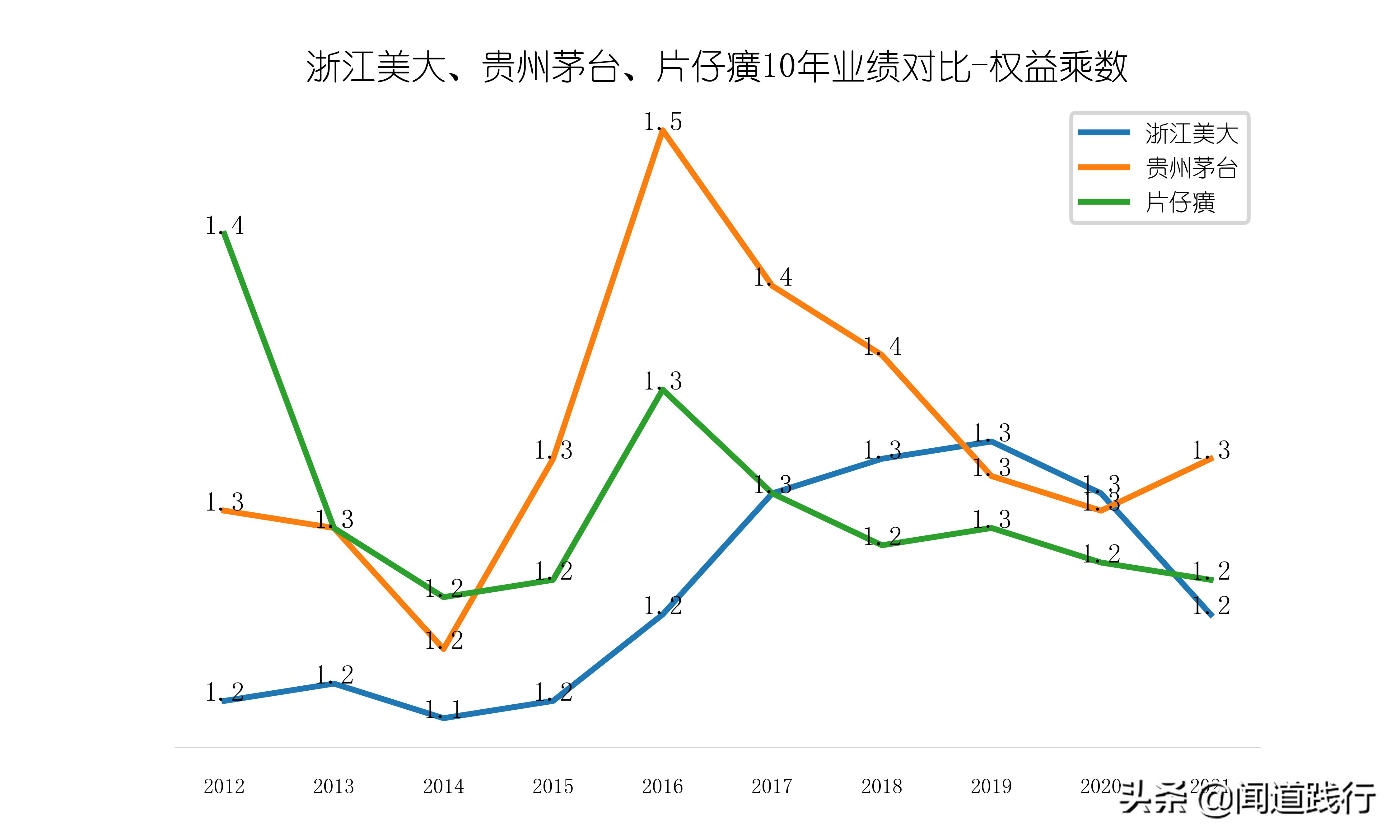 浙江美大，这么优秀，为什么机构看不上？