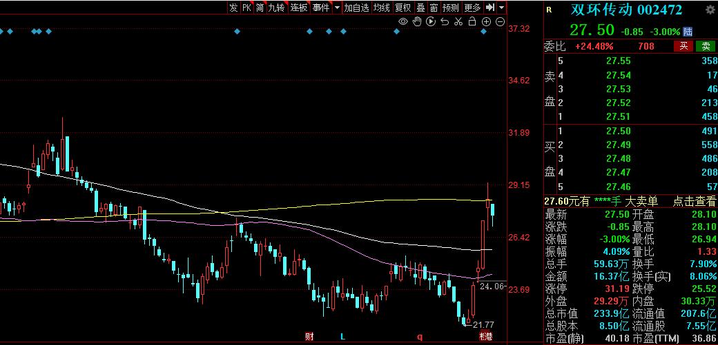 智能机器人减速器上市公司有哪些,机器人概念减速器龙头