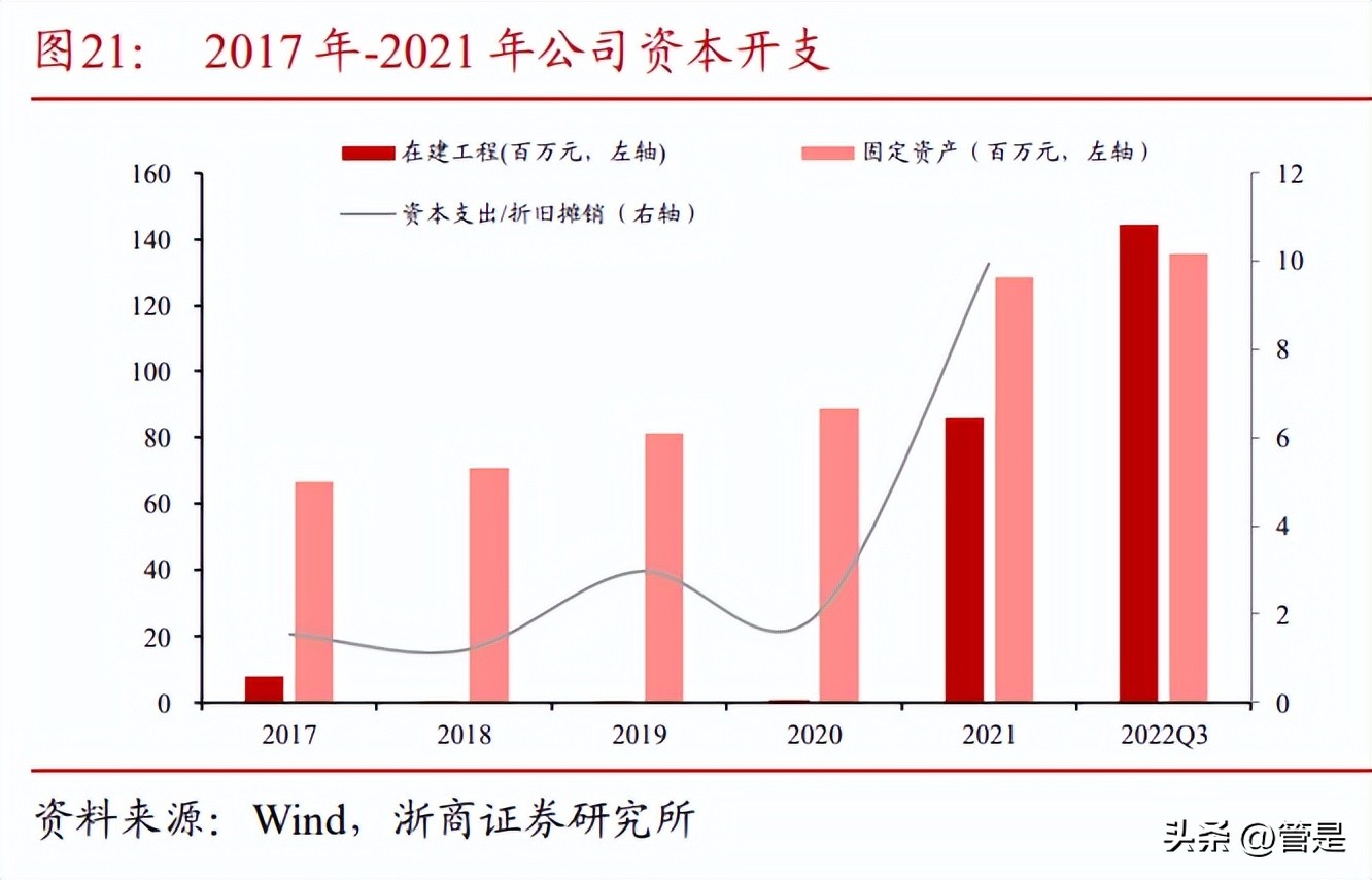 键凯科技更新研究报告:应用突破的利基市场(PEG)龙头
