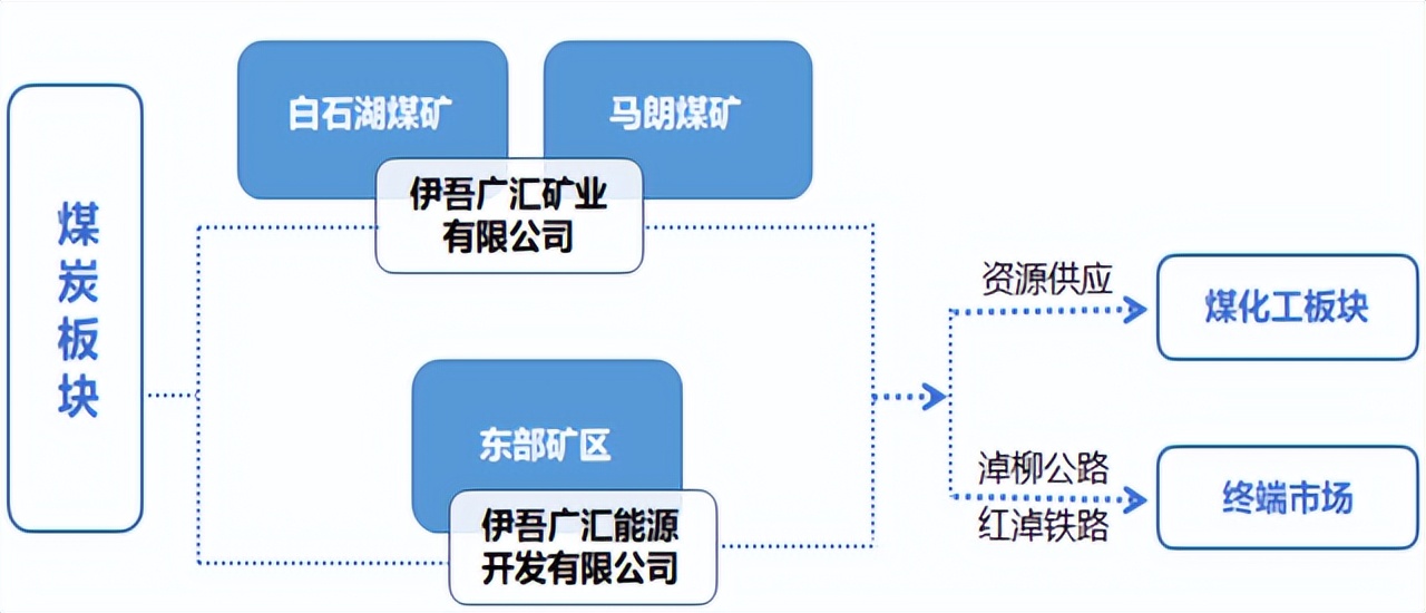 广汇能源2024除权分红,广汇能源股票分红回报规划