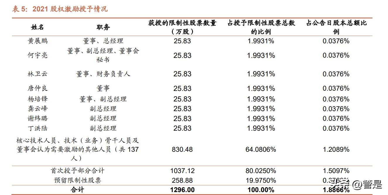 奥飞数据核心产品,奥飞数据核心竞争力