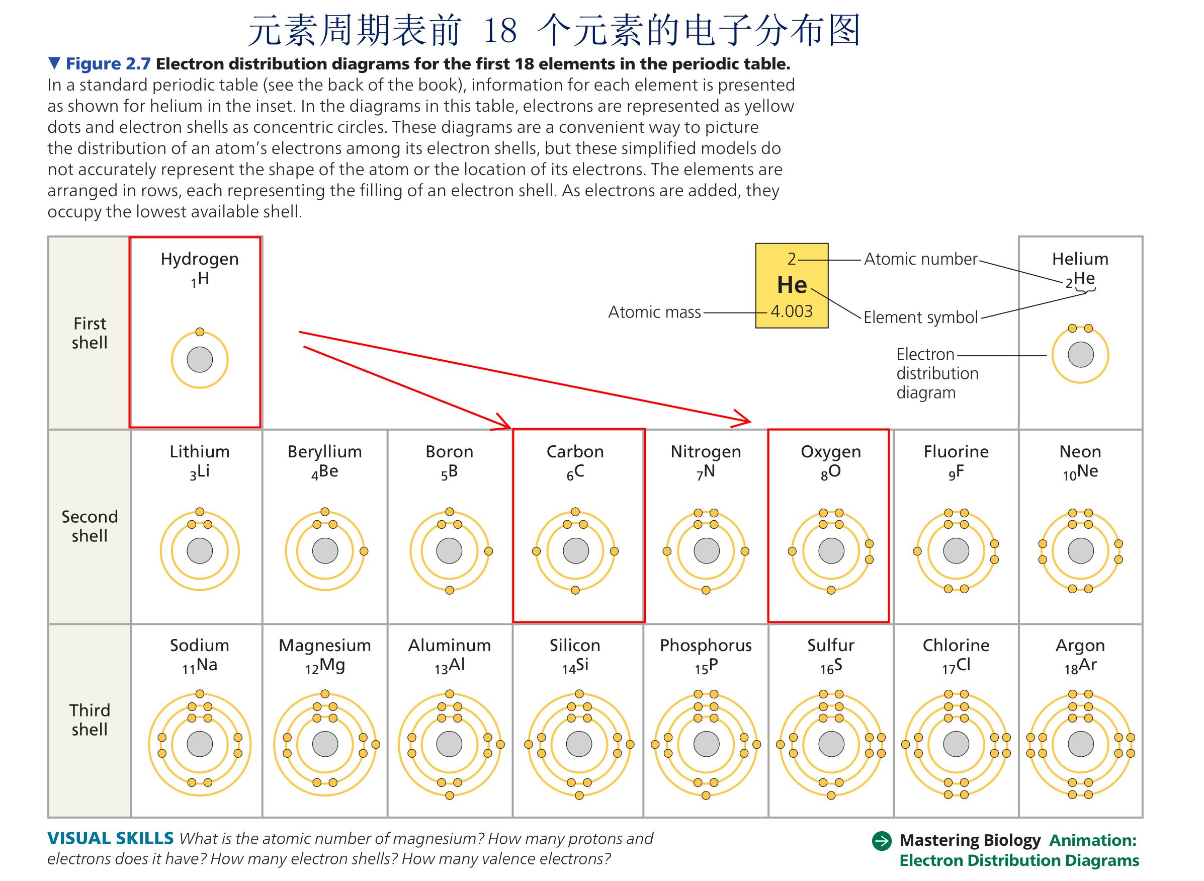 太阳每秒消耗多少吨氢,太阳一秒钟消耗400万吨氢