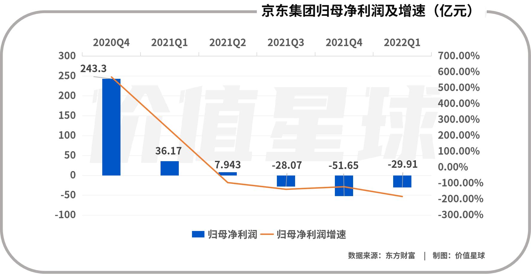 徐雷说京东未来5年,京东徐雷对京东做出的贡献