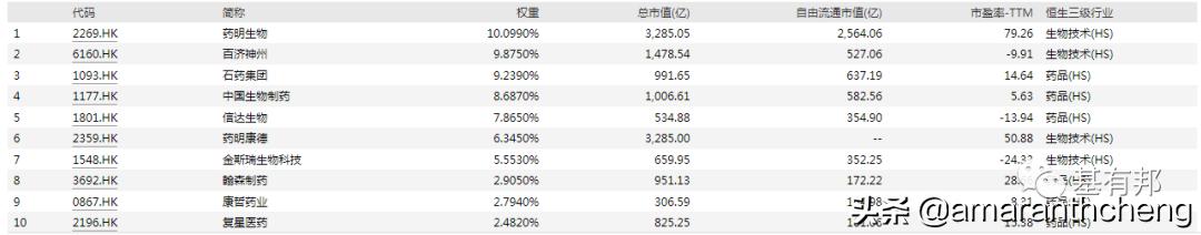 最值得投资的etf板块,下周哪几个etf上市