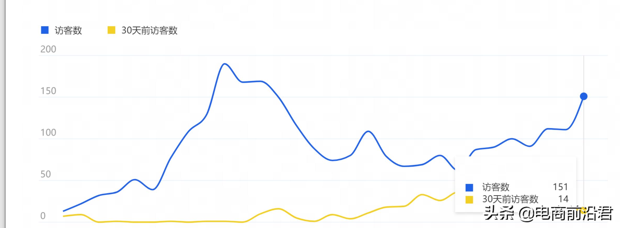 送给做电商朋友的礼物,送给正在努力创业的自己