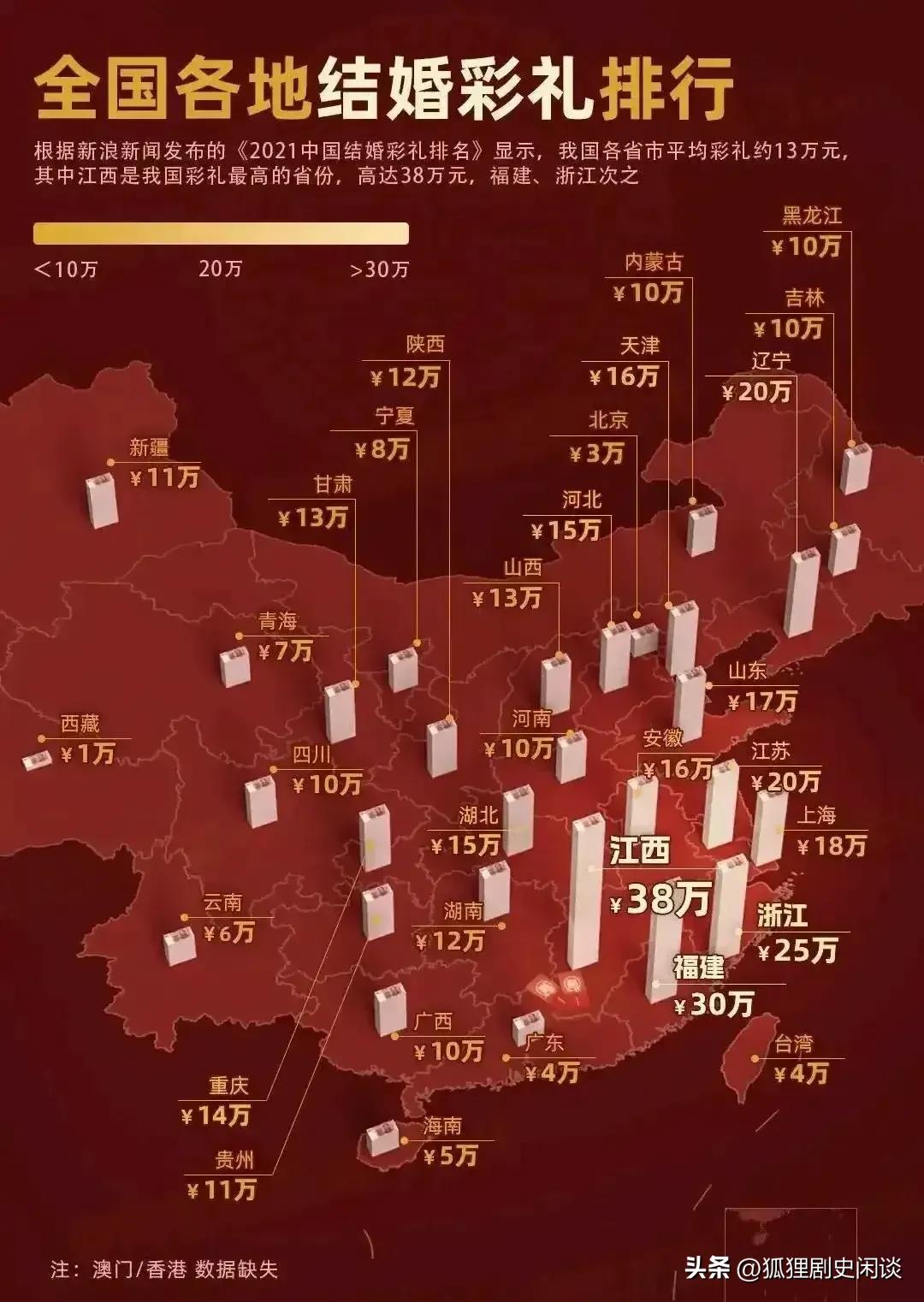 江西三支一扶彩礼,江西三支一扶考题分布