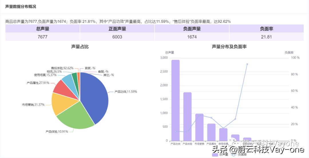 美白精华哪个牌子效果好,美白精华评价最好便宜的
