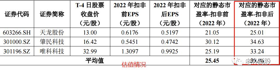 福赛科技9.6亿元,301529福赛科技股吧