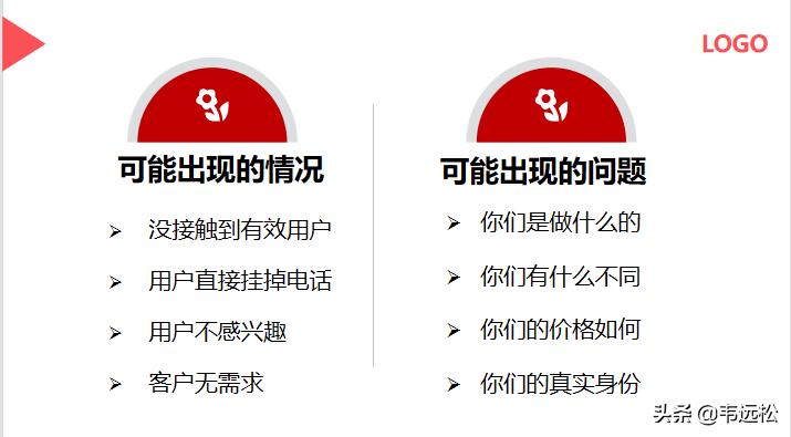 电话营销ppt入门制作教程,营销方案ppt制作教程