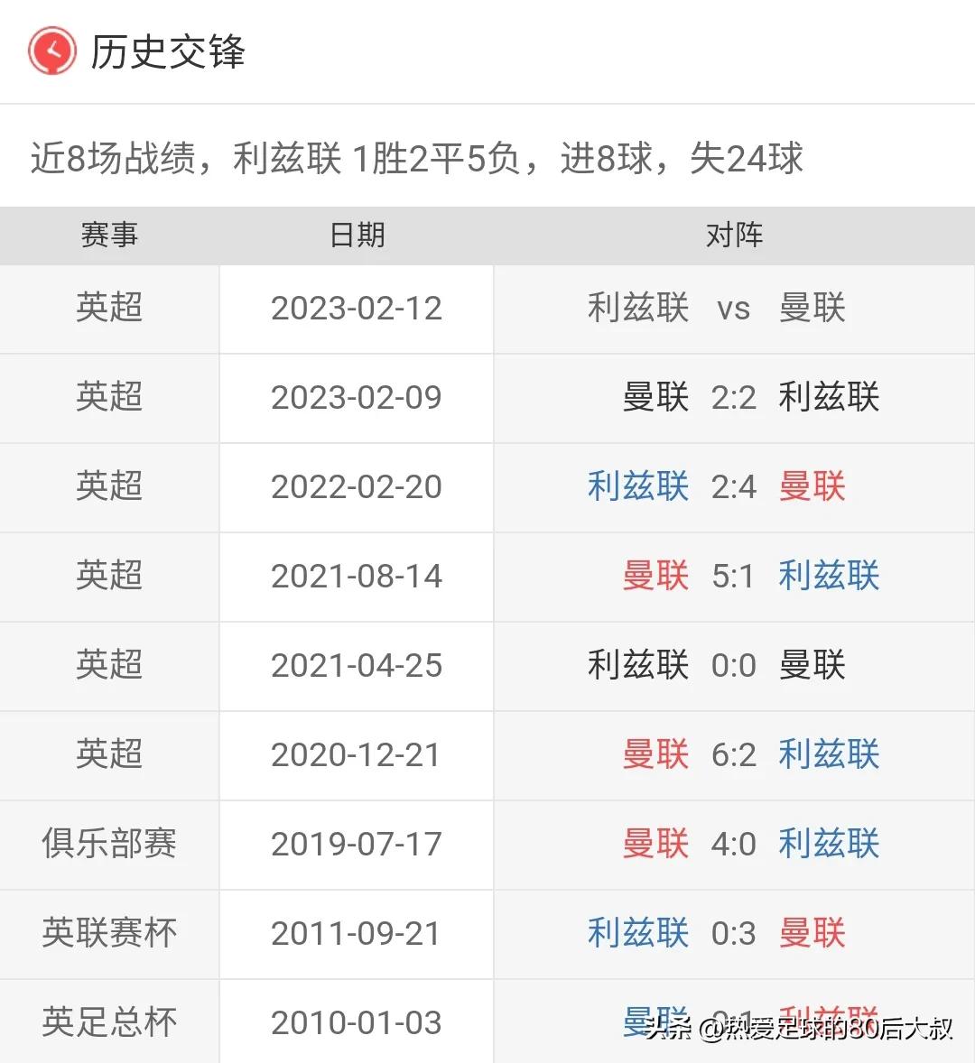 英超联赛2轮最新赛况,20022英超赛程
