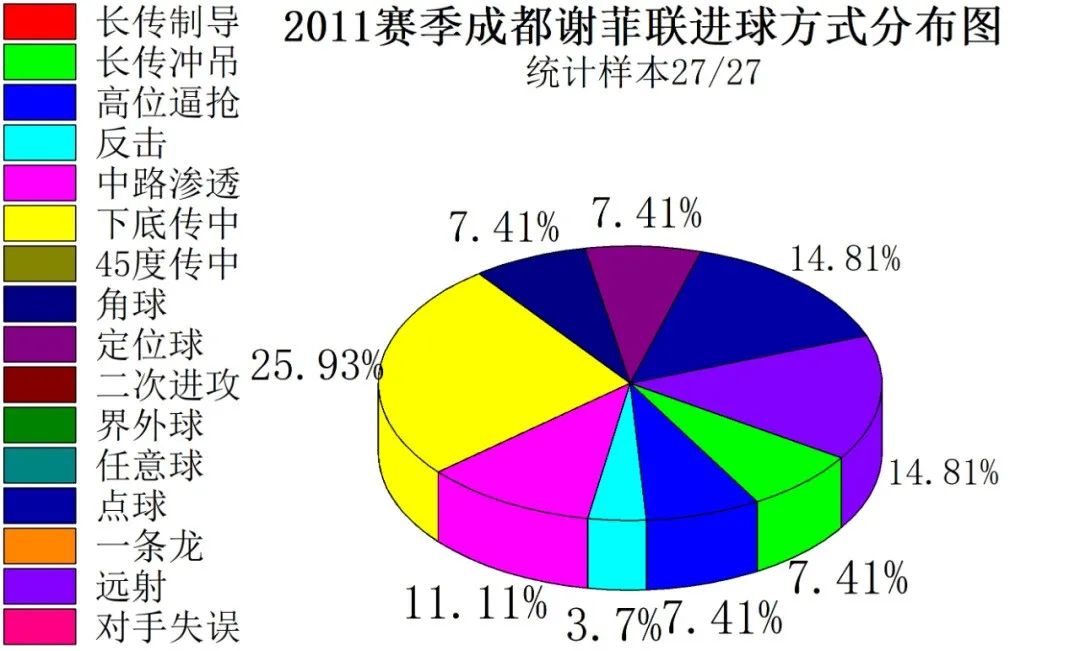 成都业余足球最快进球,足球成都蓉城2023年最佳进球