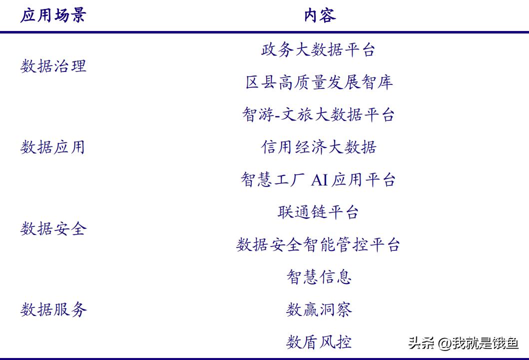 数据三大要素,数据要素大爆发