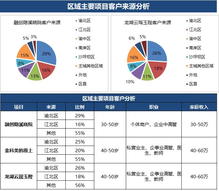 重庆中央公园房价为什么这么高,重庆中央公园楼盘2022值得买吗