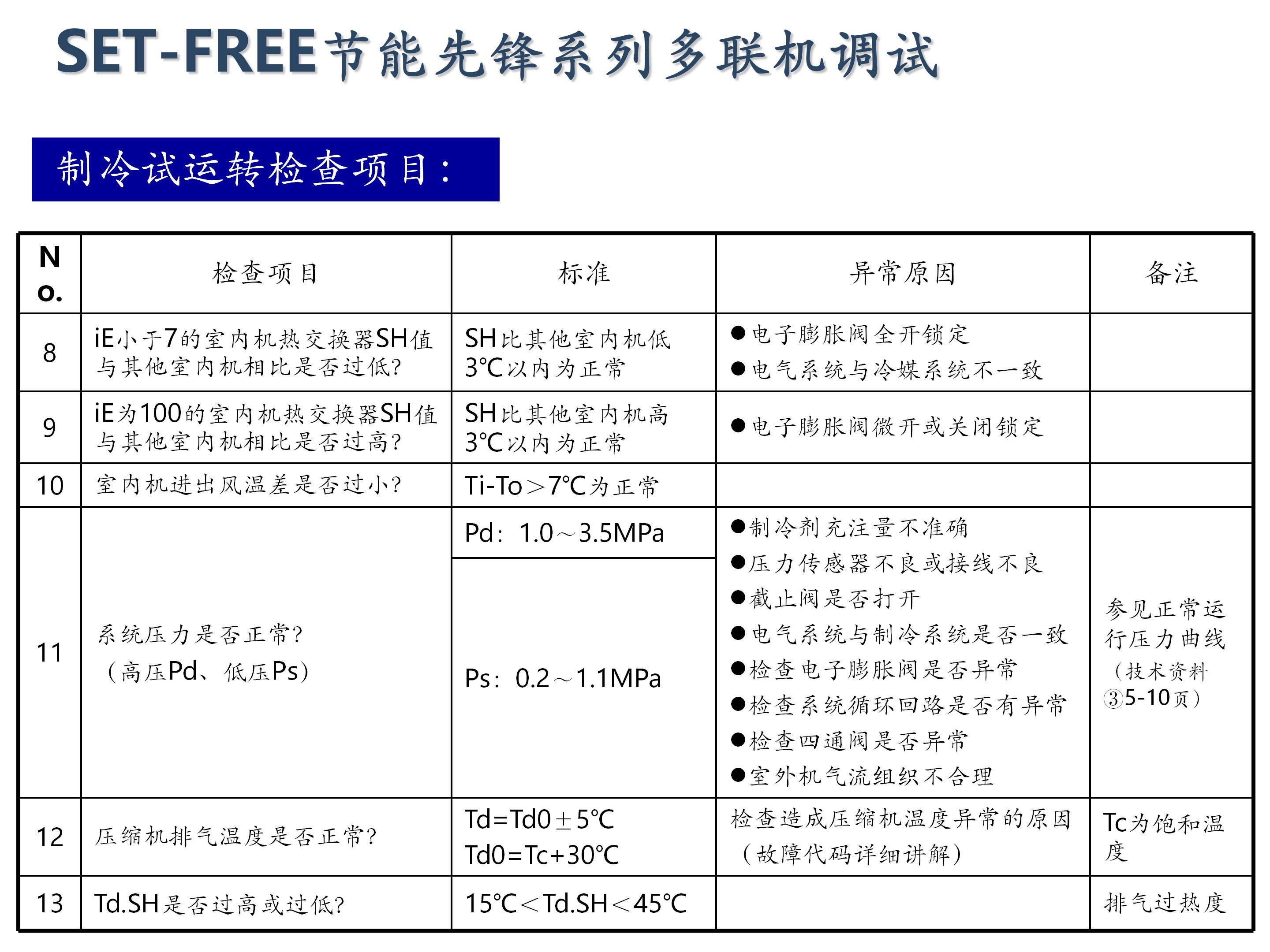 日立家装中央空调怎么调试,日立地暖中央空调安装调试