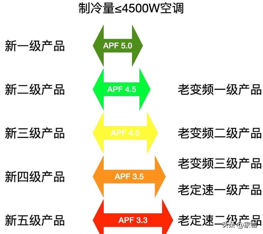 风管机省电还是壁挂空调省电,风管机和中央空调买哪个