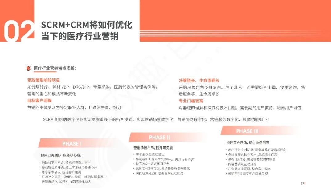 医疗数字化营销平台是什么,数字化医疗与营销创新