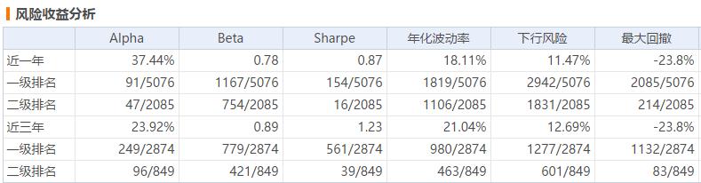 小而美的混合型基金,小而美稳健基金