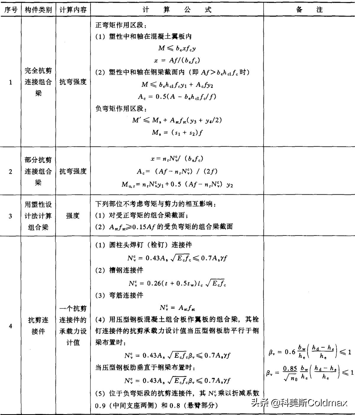 钢结构计算公式表格,钢结构计算教学