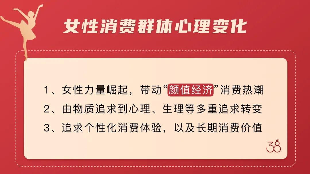 医美如何做营销成功,医美行业怎么做线上推广