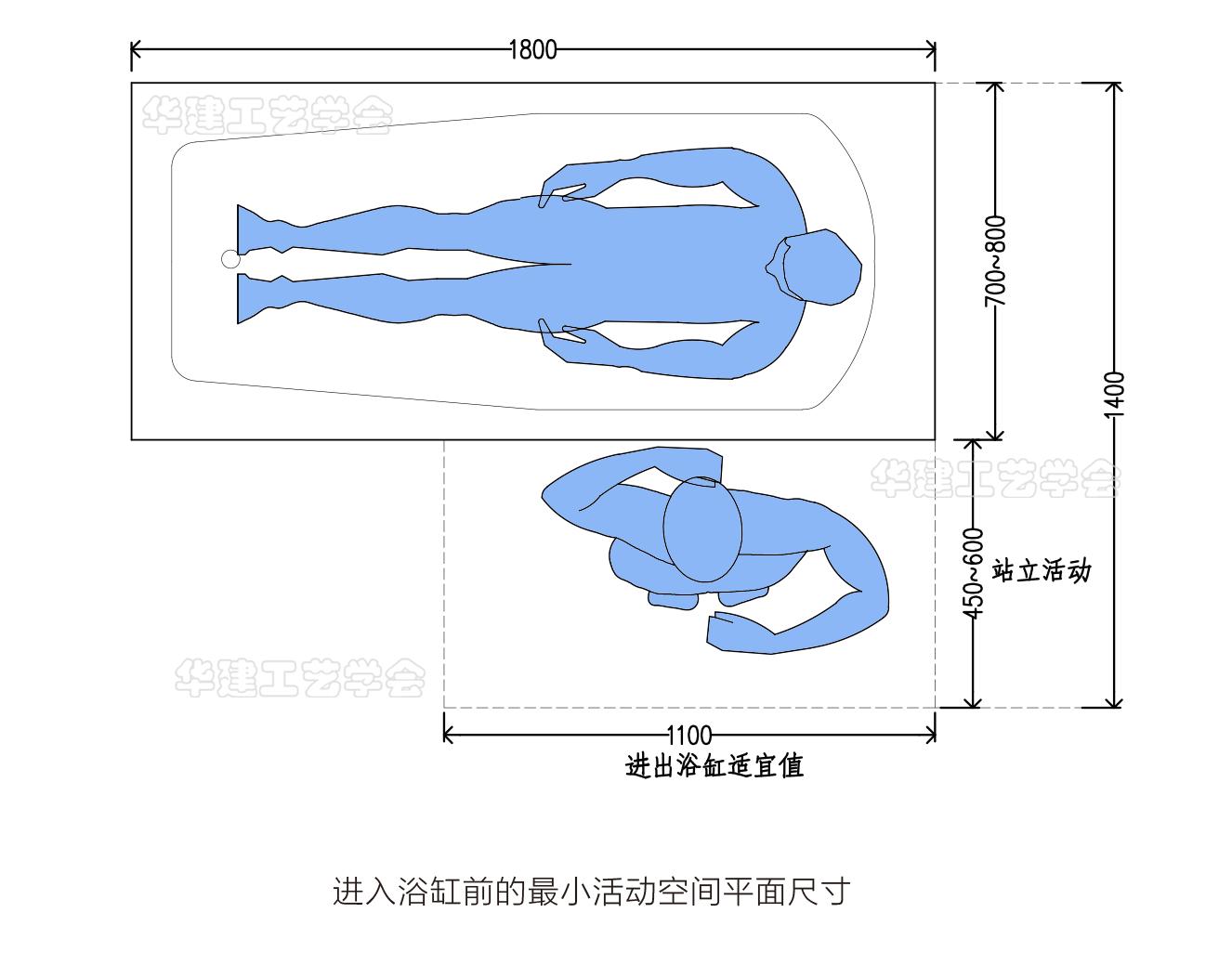 浴缸区空间尺寸指引,嵌入式浴缸高度标准尺寸对照表