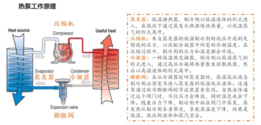 空气源热泵行业发展现状与前景,空气源热泵未来的前景