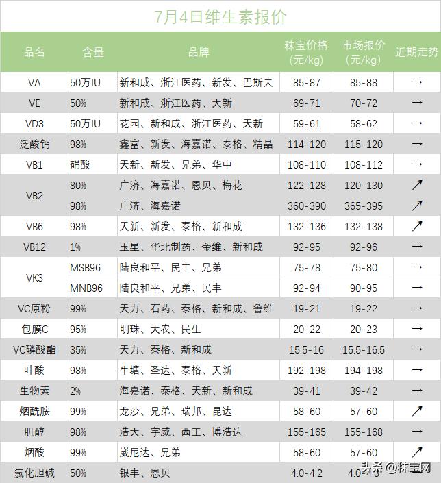 氨基酸的市场现状及前景怎么样,2023年氨基酸行情走势
