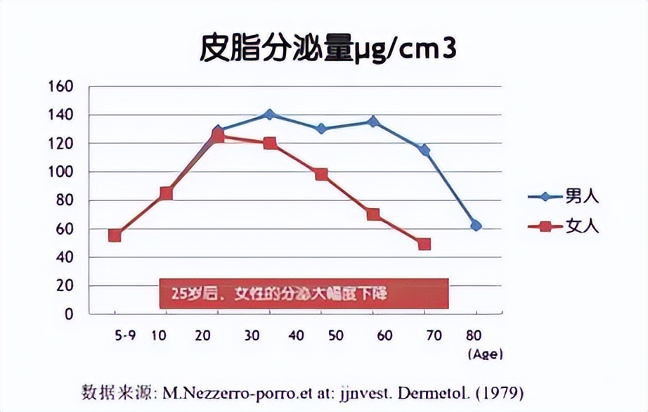 皮肤起皮用什么护肤品角鲨烷 (角鲨烷护肤效果好吗)