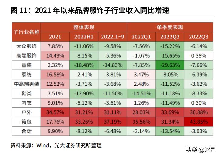2023年纺织服装市场预测,纺织行业下周预测