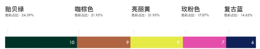 三个技巧快速提高审美,prada的24年秋冬成衣秀