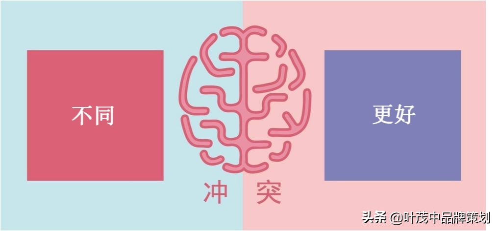 卖点表现方法,卖点跟痛点的区别