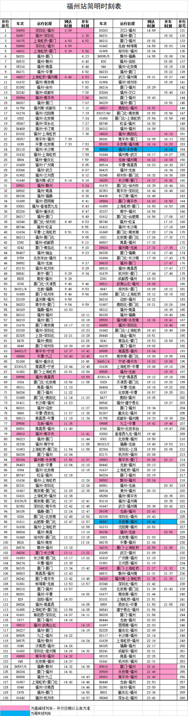 k1268福州到重庆西列车时刻表,重庆到福州806次列车时刻表