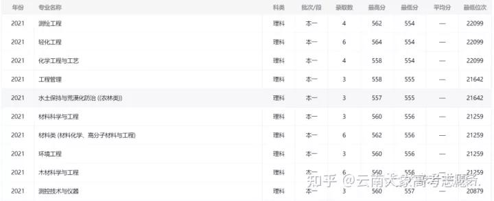 有双一流学科的双非院校,有哪些实力非常强的双非院校