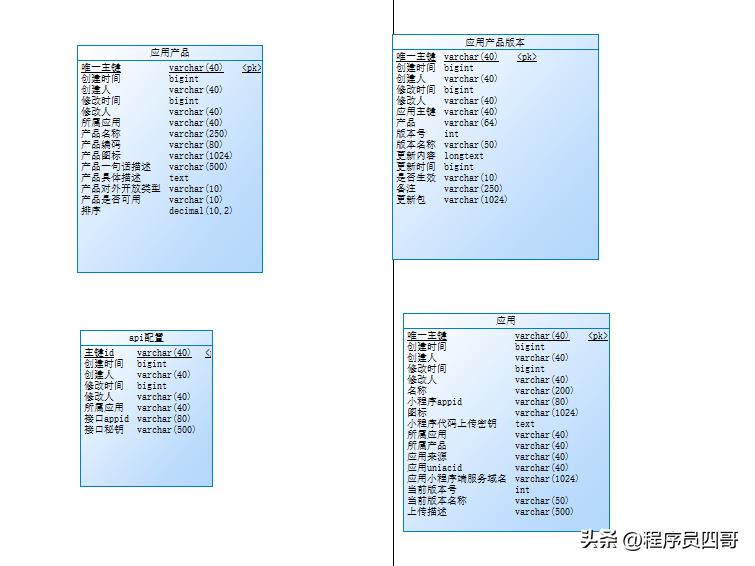 微信小程序后台管理系统开发,微信小程序JS调用接口数据