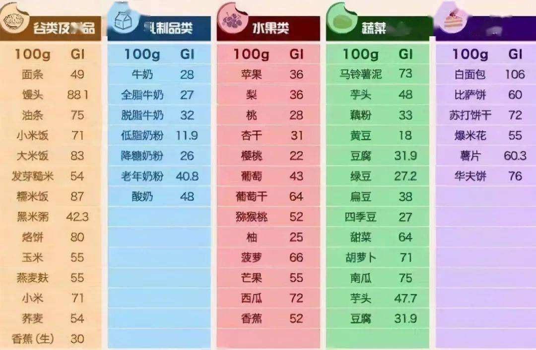 低gi大米是什么米,低gi高纤维谷物米