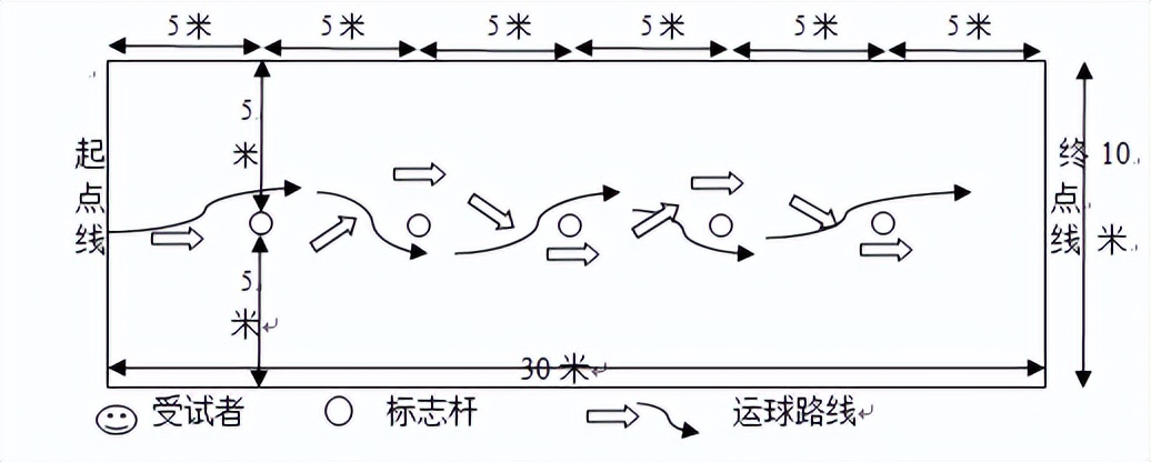 成都中考体育排球规则与评分标准,中考体育的家长