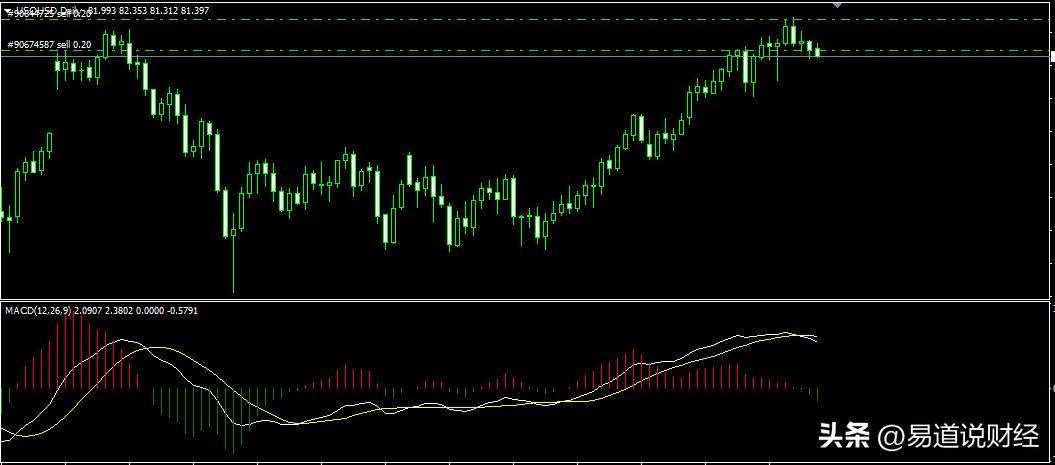 原油顺势交易的方法,做交易如何读懂市场意图