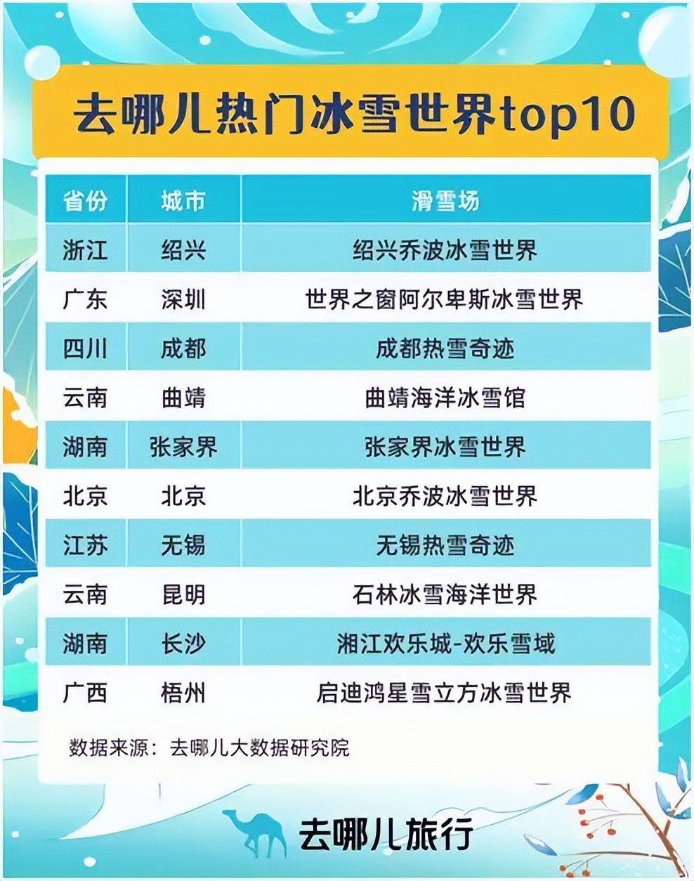 气温逐步降低冬季羽绒服迎来热销,寒潮带热暖经济极寒羽绒服热销
