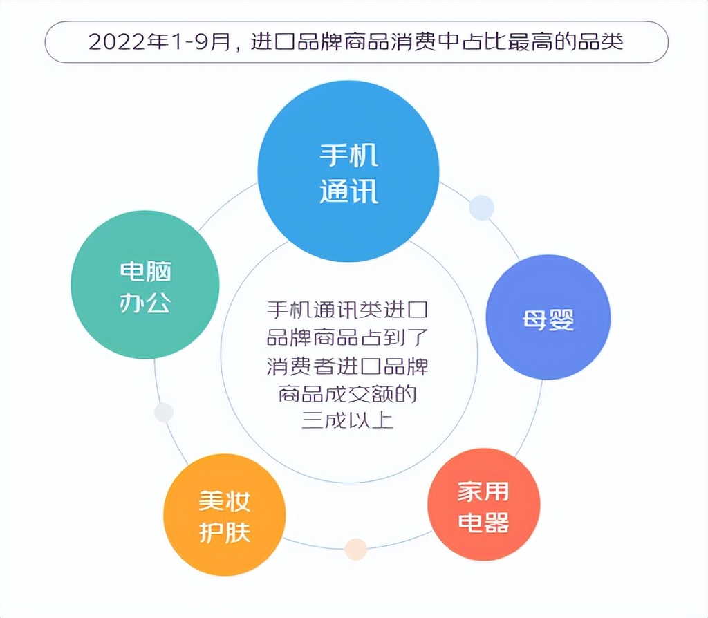 京东2023消费报告,京东进口商品有什么