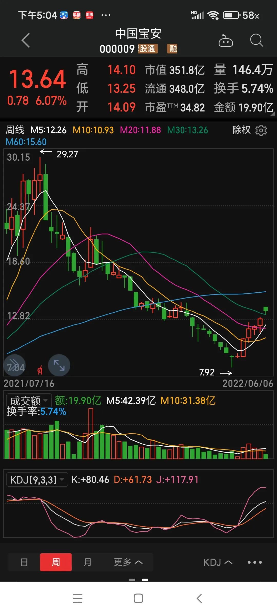 鲲鹏资本再增持中国宝安,中国宝安鲲鹏资本
