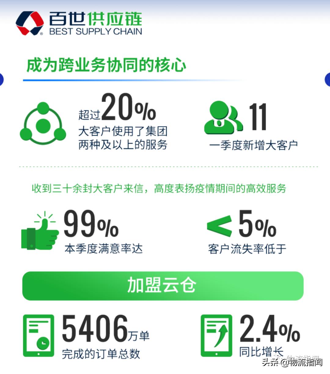 财报分析十大思路,财报分析100种方法