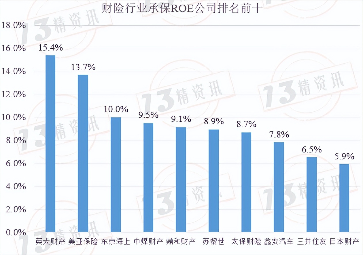2017年财险行业的承保利润,财险公司承保盈利模式