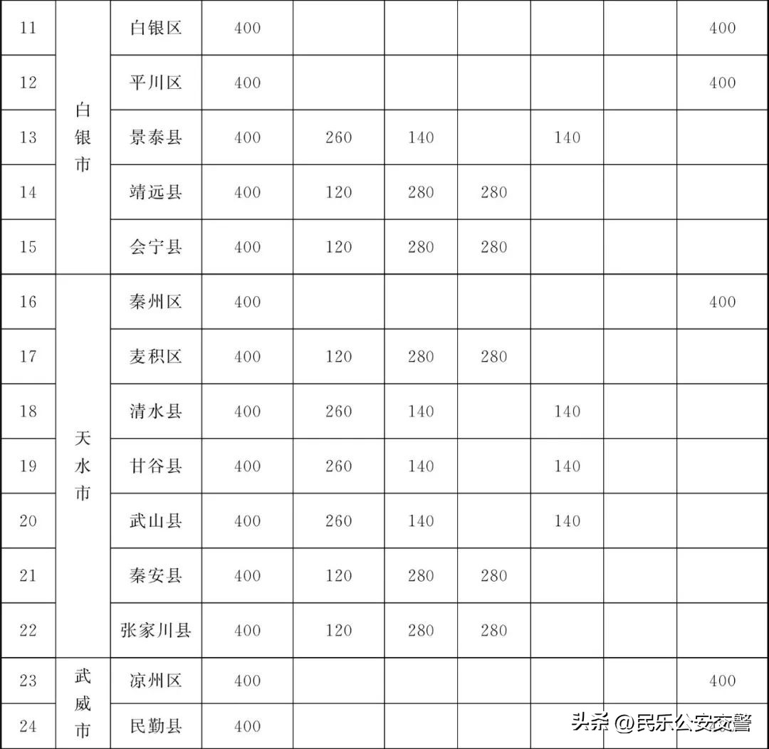 甘肃省为民十件实事,甘肃省2019为民实事