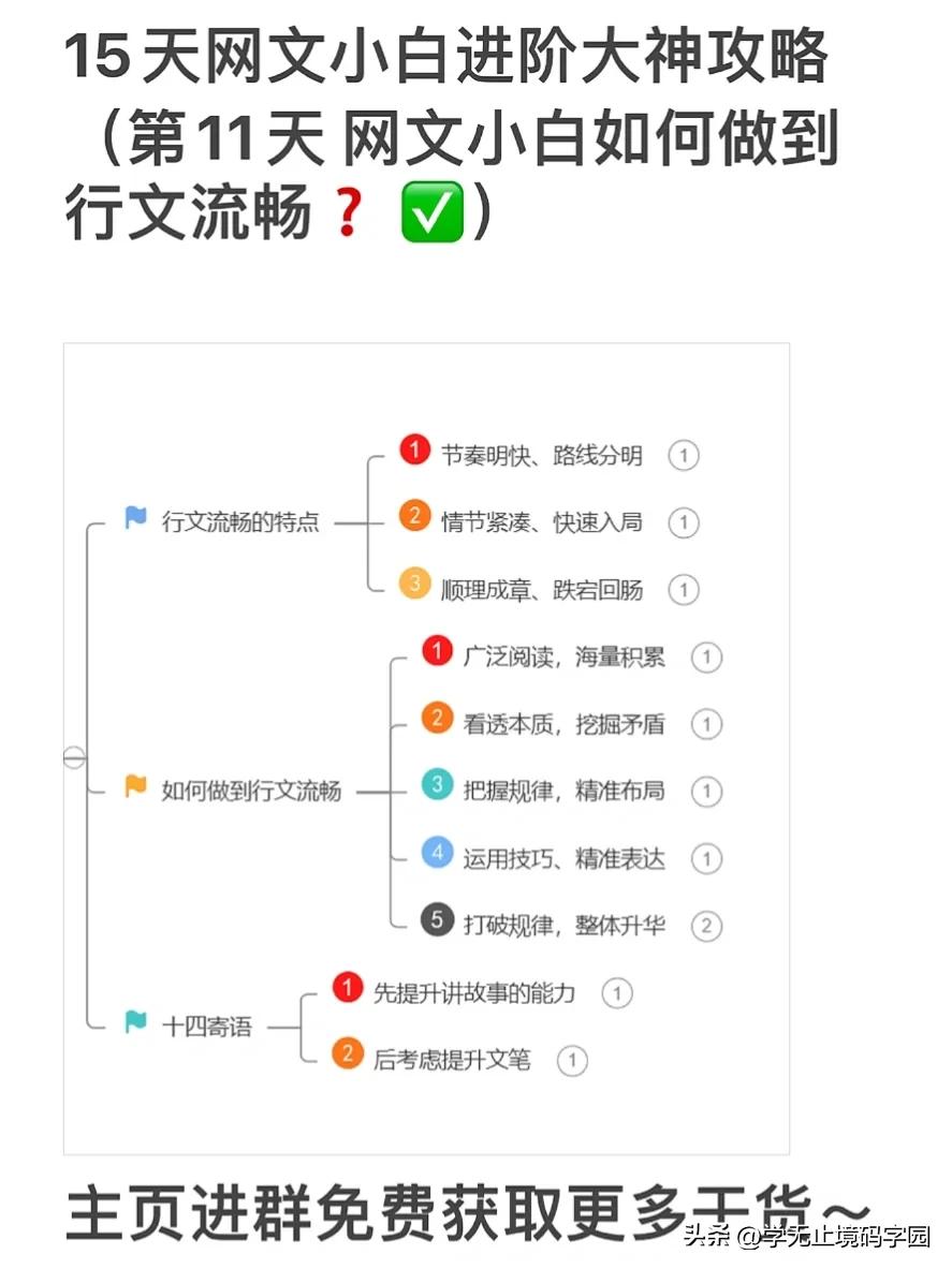 15天网文小说小白进阶大神全套攻略，免费白嫖！
