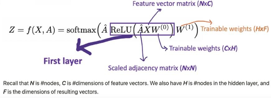 graph图神经网络,图神经网络gnn的研究状况