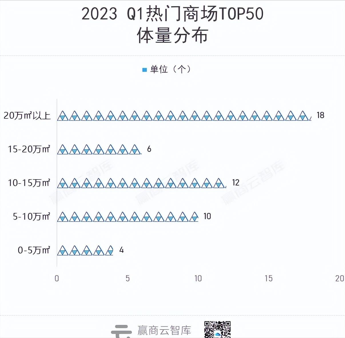 商场热门榜单,全国最热门商场top20