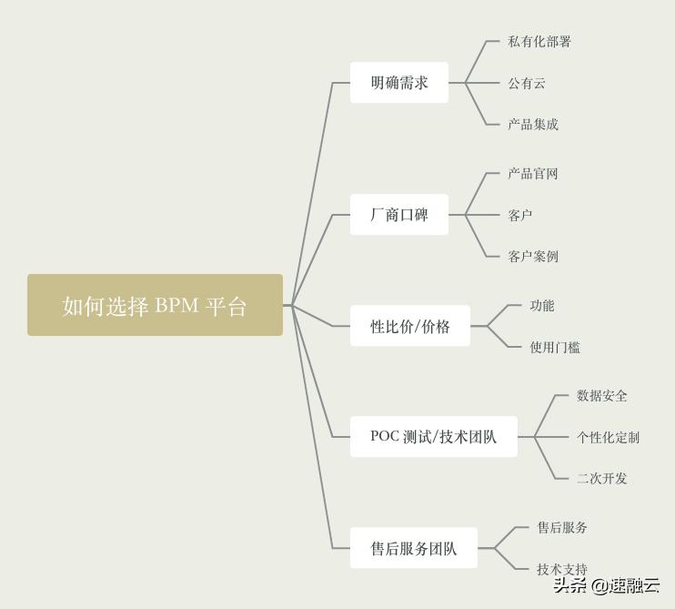 中国bpm是什么平台,bpm和工作流引擎