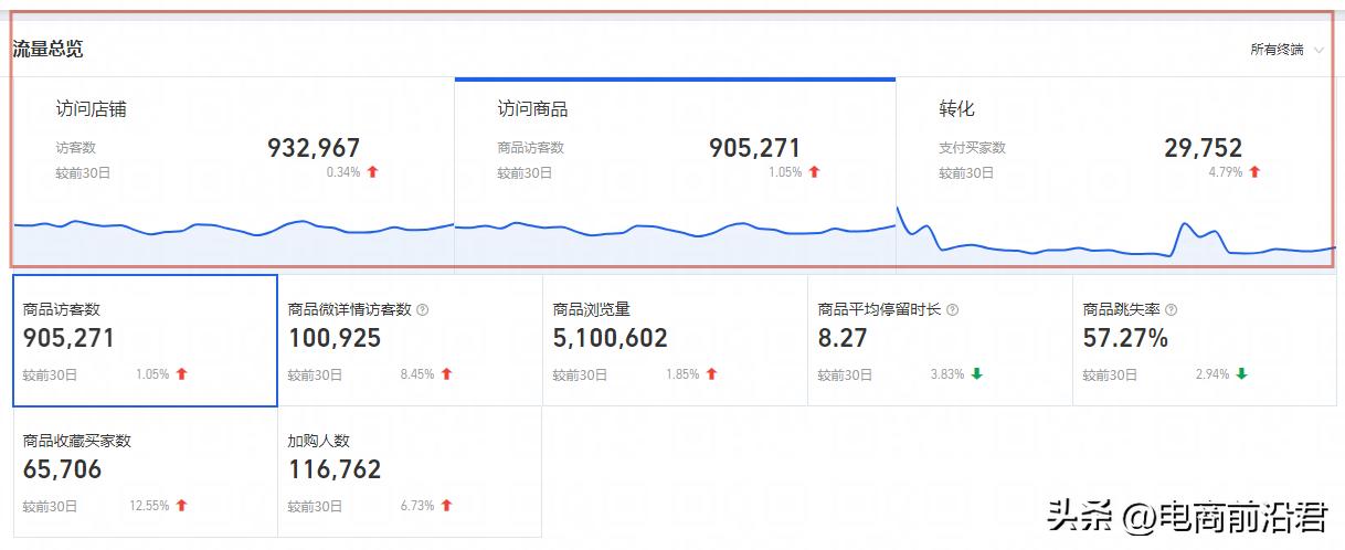 为什么淘宝看不到信息,淘宝店铺突然没流量了是什么原因